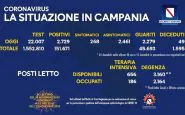Coronavirus Campania 28 novembre 2020
