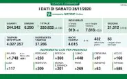 Coronavirus Lombardia 28 novembre