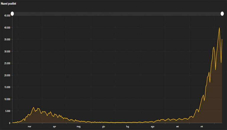 grafico 10 novembre 768x440