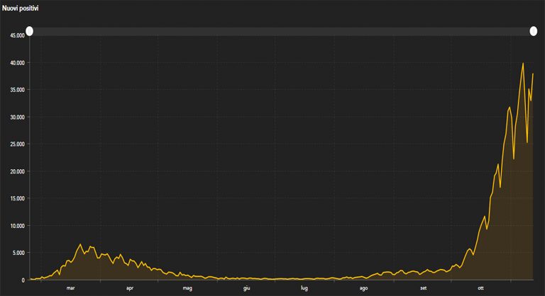 grafico 12 novembre 768x418