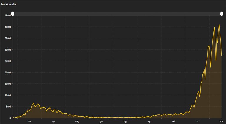 grafico 16 novembre 768x422