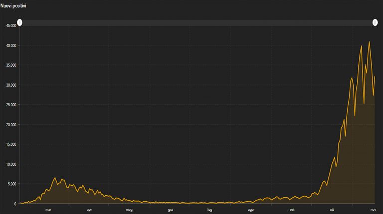grafico 17 novembre 1 768x429
