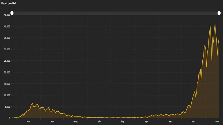 grafico 18 novembre 768x432