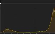 grafico 20 novembre