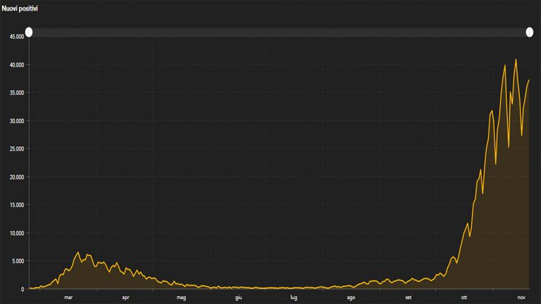 grafico 20 novembre 768x432