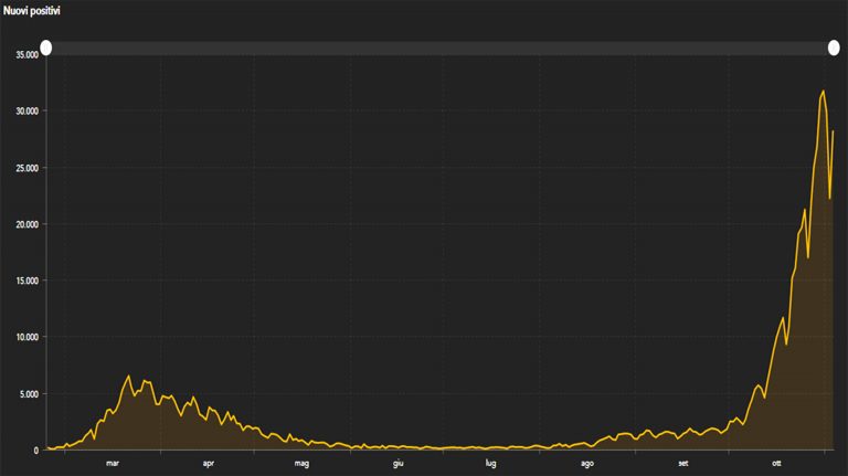 grafico 3 novembre 768x431