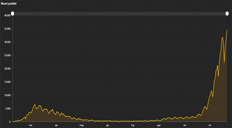 grafico 5 novembre 768x423