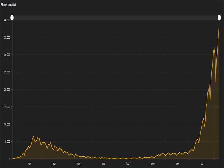 grafico 6 novembre 768x579