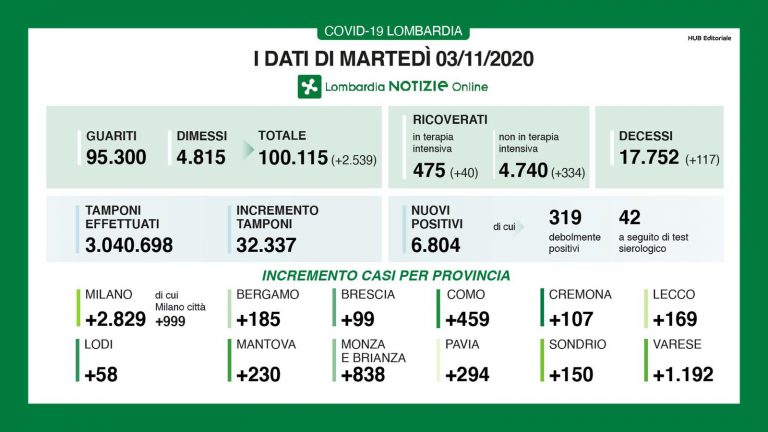 lombardia 1 768x432