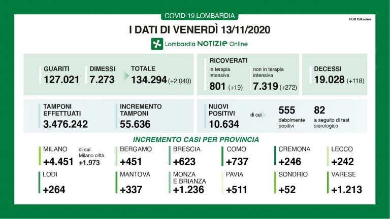 lombardia 10 768x432
