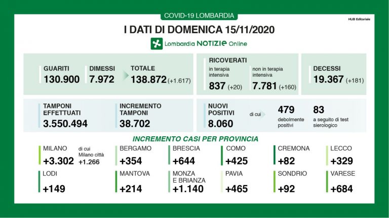 lombardia 11 768x432