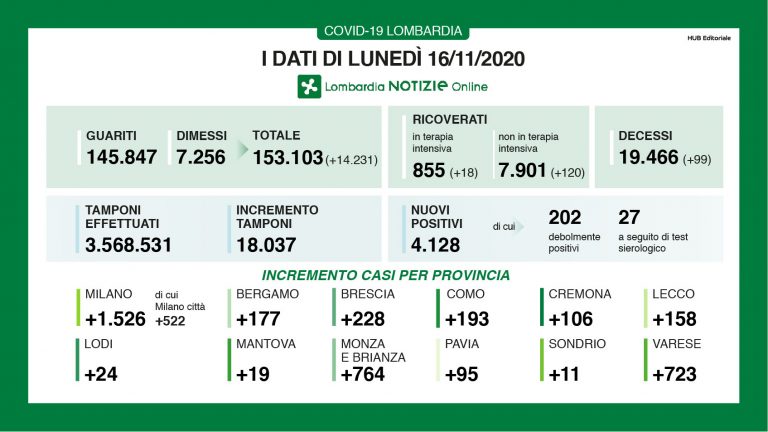 lombardia 12 768x432