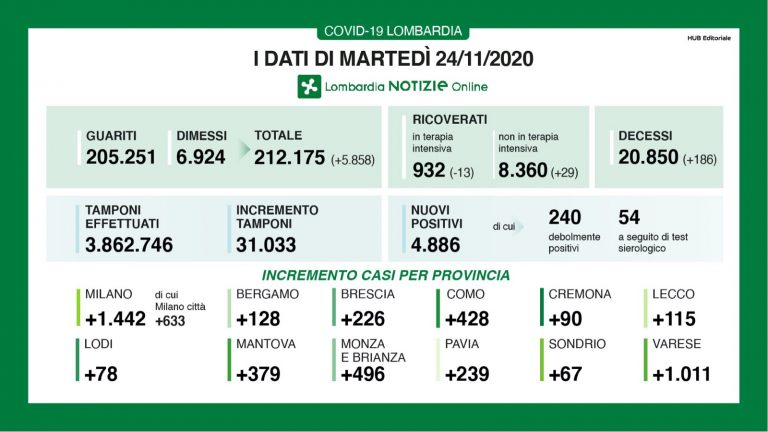 lombardia 19 768x432