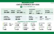 lombardia 24