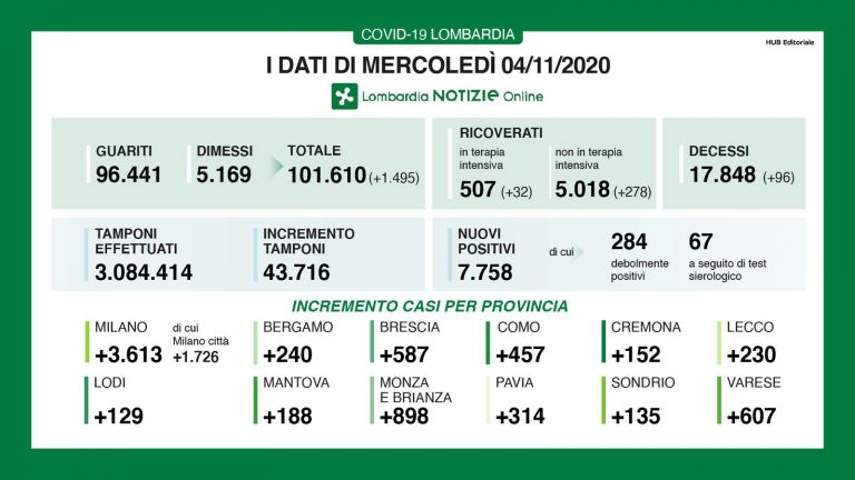 lombardia 3 768x432