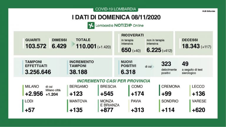 lombardia 5 768x432