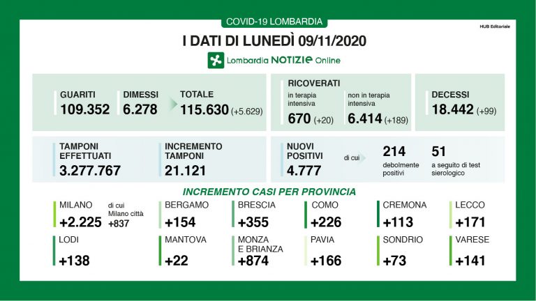 lombardia 6 768x432