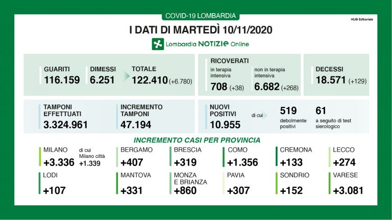lombardia 7 768x432