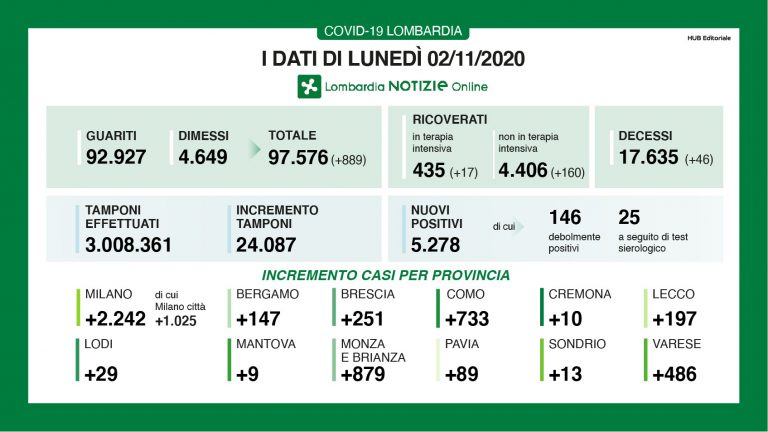 lombardia 768x432