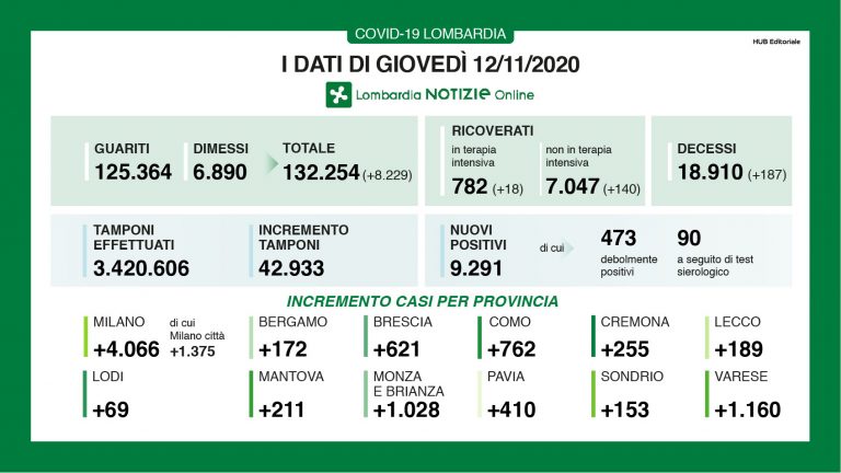 lombardia 9 768x432