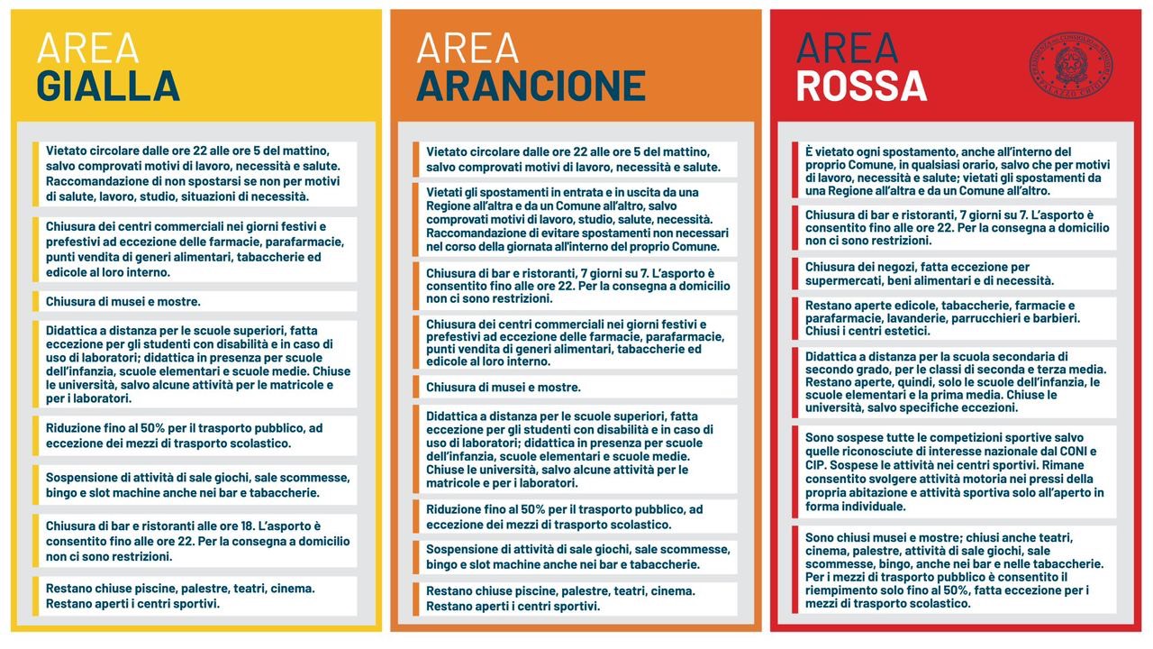 tre zone