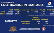 Coronavirus Campania 12 dicembre 2020
