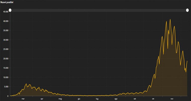 grafico 11 dicembre 768x409