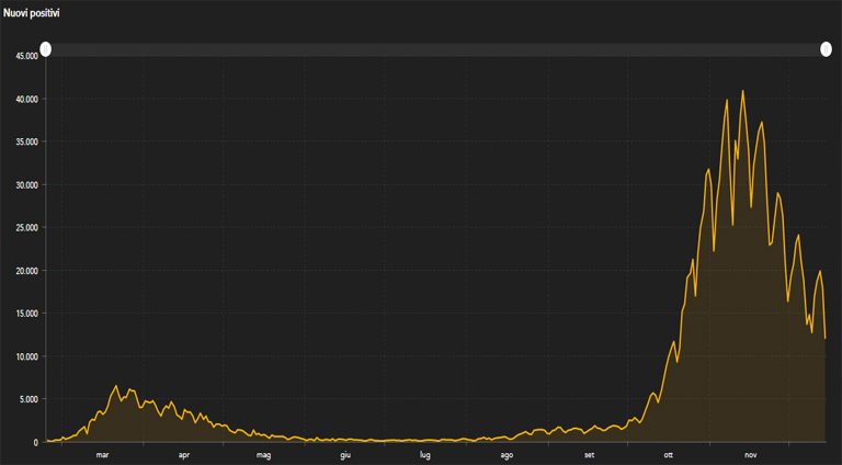 grafico 14 dicembre 768x424