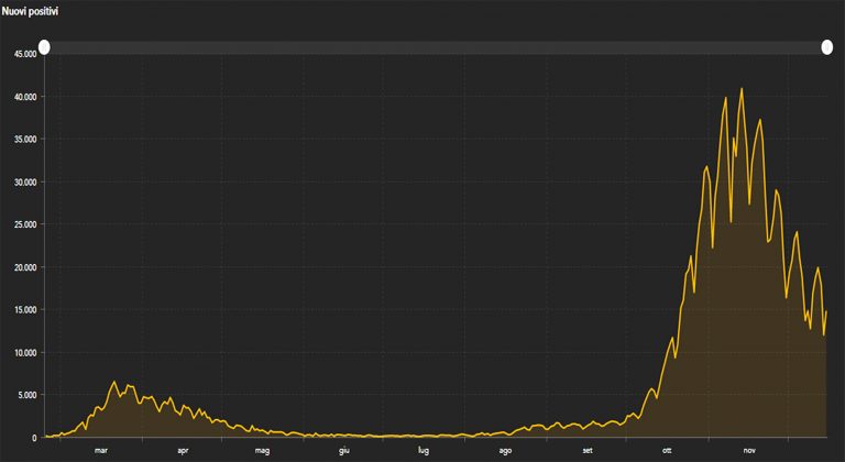 grafico 15 dicembre 768x420