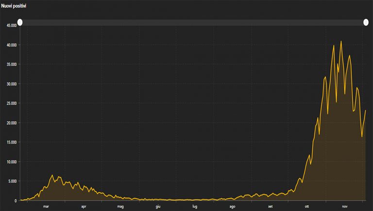 grafico 3 dicembre 768x435