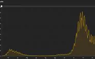 grafico 30 dicembre