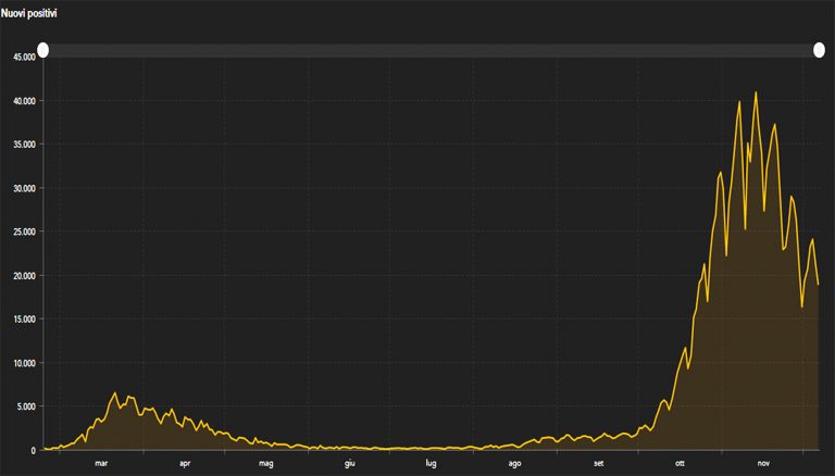 grafico 6 dicembre 768x438