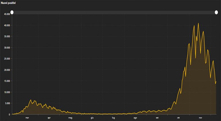 grafico 8 dicembre 768x422