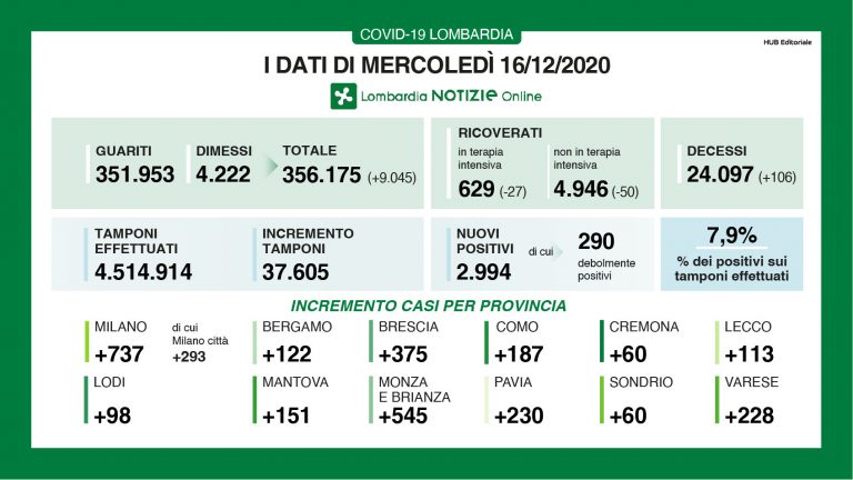 lombardia 10 768x432