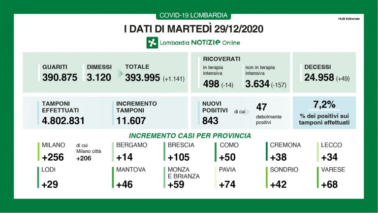 lombardia 21 768x432