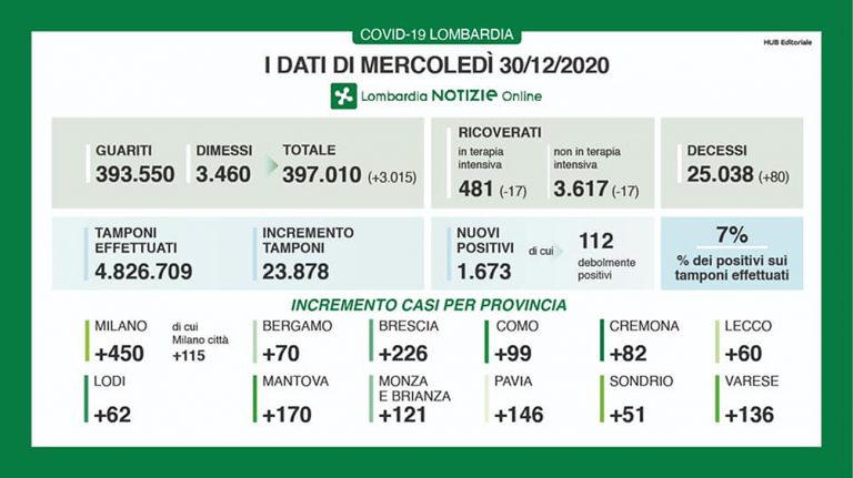 lombardia 23 768x431