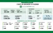 lombardia 24