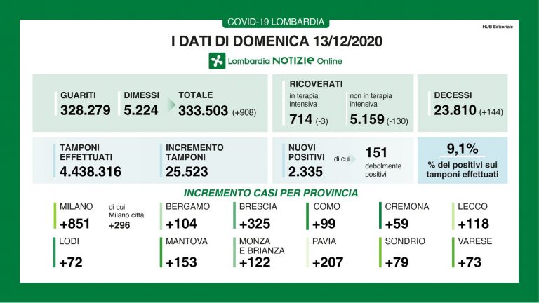 lombardia 7 768x432
