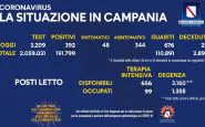 Coronavirus Campania 2 gennaio 2021