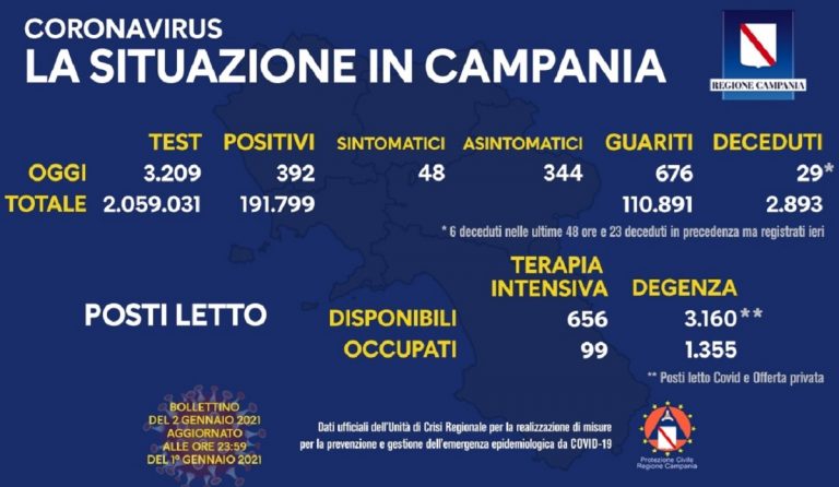 Coronavirus Campania 2 gennaio 2021