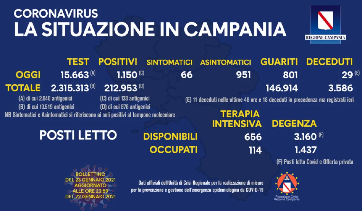 Coronavirus Campania 23 gennaio