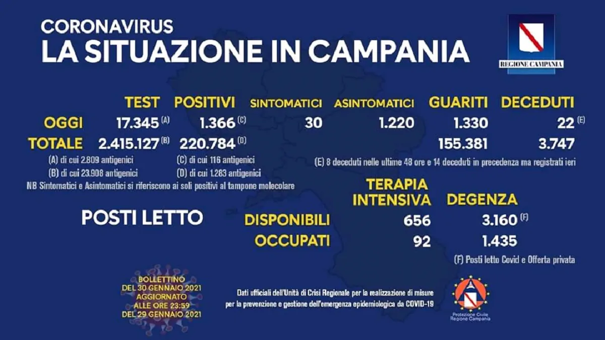 Coronavirus Campania 30 gennaio