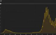 grafico 11 gennaio