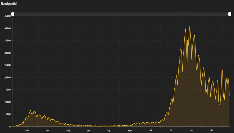 grafico 11 gennaio 768x437