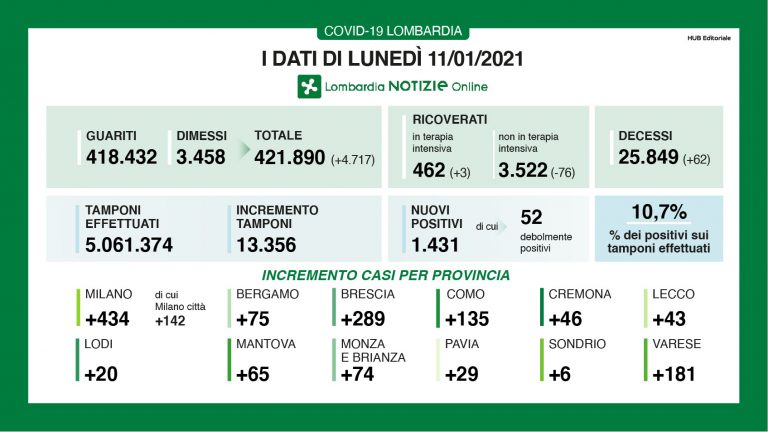lombardia 10 768x432
