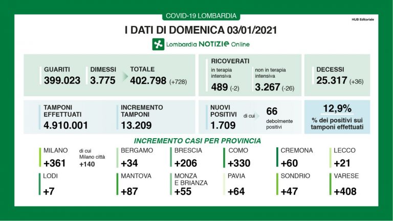 lombardia 2 768x432