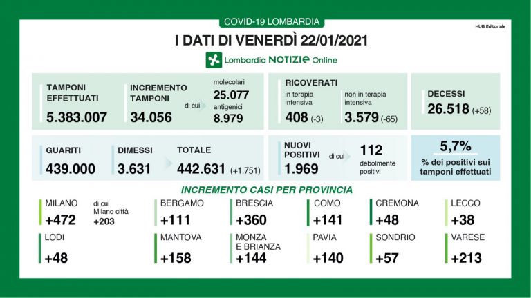 lombardia 21 768x432