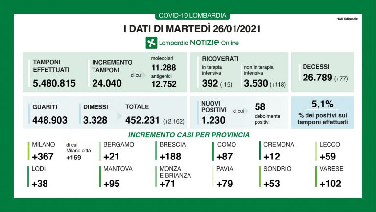 lombardia 24 768x432