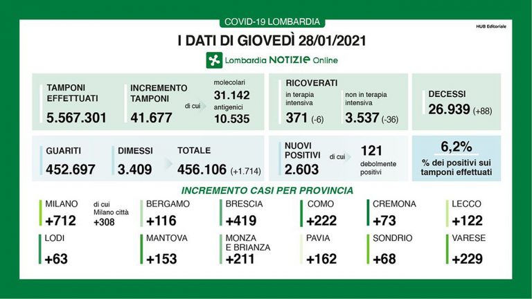lombardia 26 768x432