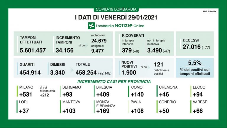 lombardia 27 768x432